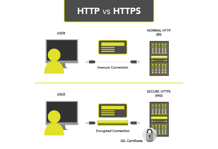 Protocollo_HTTPS