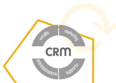 GRC – Gestion de la Relation Client