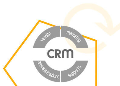 CRM Customer Relationship Management