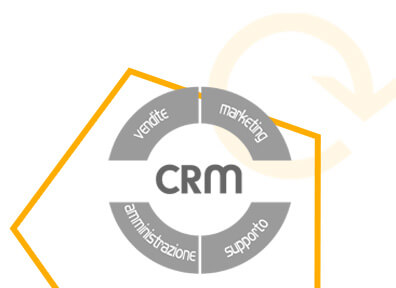 Software CRM